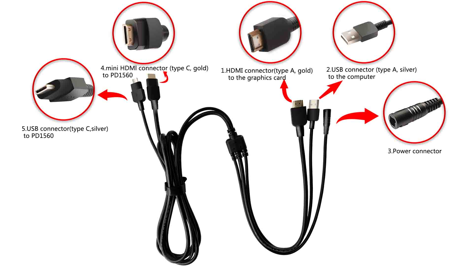 five connectors of the cable of PD1560