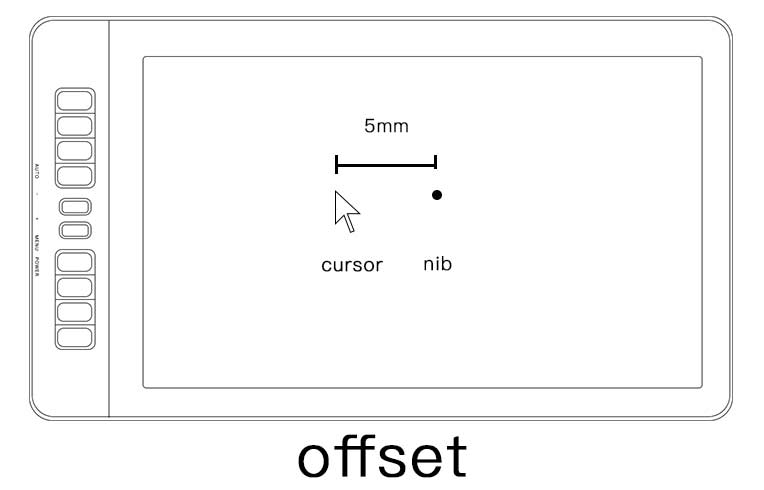 offset distance